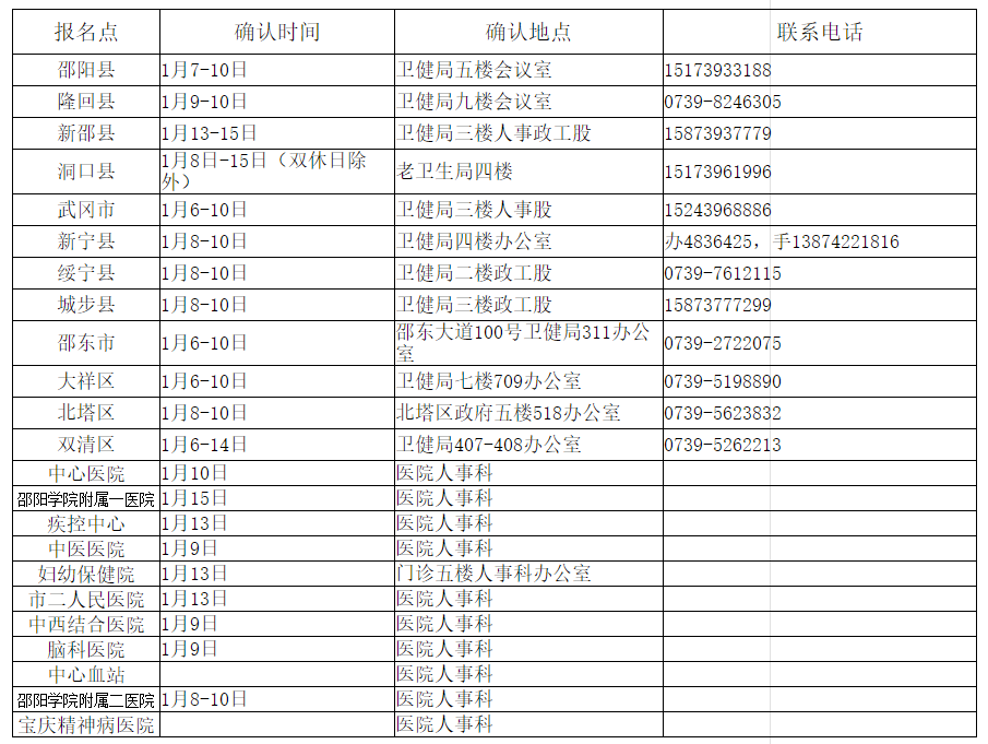 湖南邵陽現(xiàn)場確認(rèn)時間地點