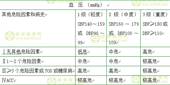 內科主治醫(yī)師考試：《答疑周刊》2017年第17期