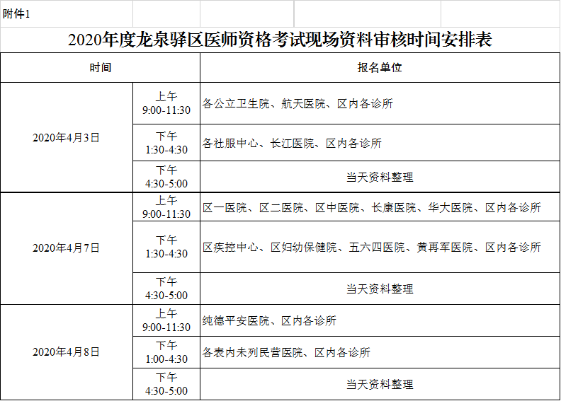 龍泉驛區(qū)2020年醫(yī)師現(xiàn)場(chǎng)審核時(shí)間表