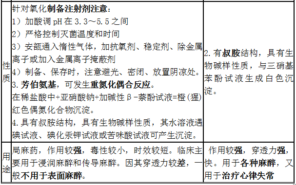 鹽酸普魯卡因、鹽酸利多卡因結(jié)構(gòu)特點(diǎn)、性質(zhì)和用途