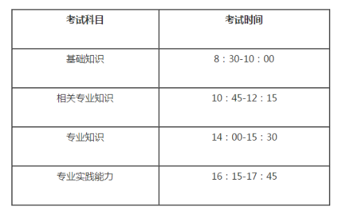 口腔主治醫(yī)師考試安排