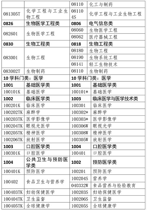 人事網(wǎng)官宣：2019年執(zhí)業(yè)藥師報考條件官方解讀！