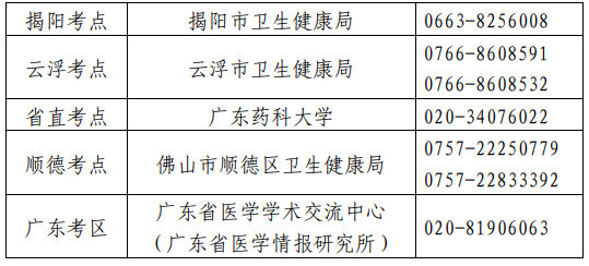 衛(wèi)生專業(yè)技術(shù)資格考試廣東考區(qū)、考點(diǎn)設(shè)置一覽表