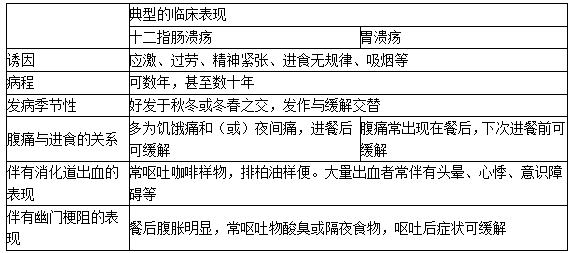 消化性潰瘍