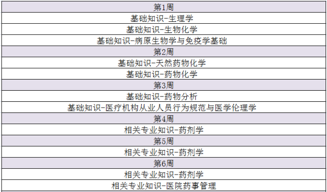 初級藥士備考計劃