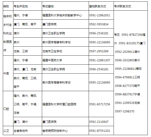 福建考區(qū)考試基地安排