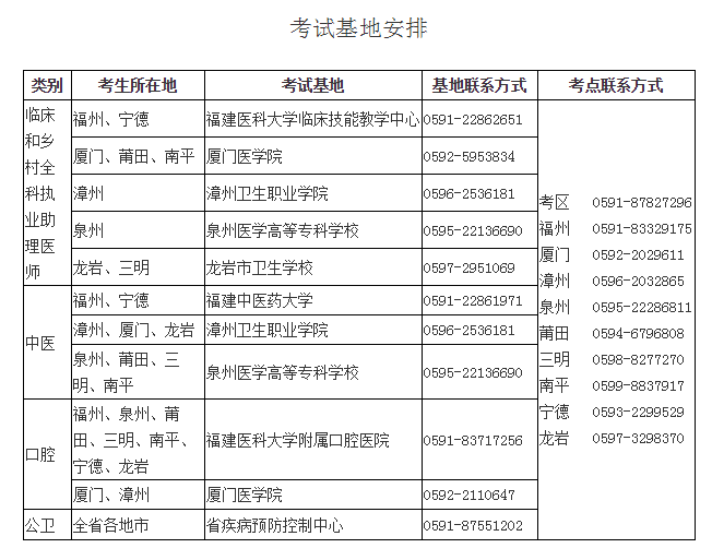 福建省考試基地安排