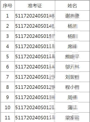 2020年四川遂寧考點中醫(yī)類醫(yī)師考試實踐技能考試7月14日技能考試成績公布！