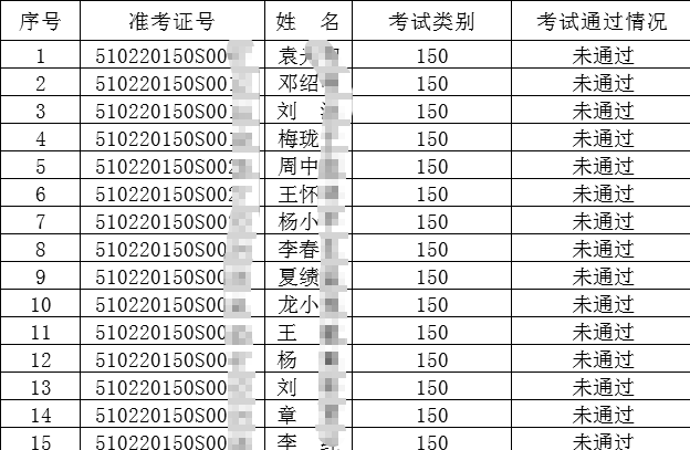 2020年廣安考點(diǎn)7月13日中西醫(yī)執(zhí)業(yè)醫(yī)師實(shí)踐技能考試成績公布！附成績單