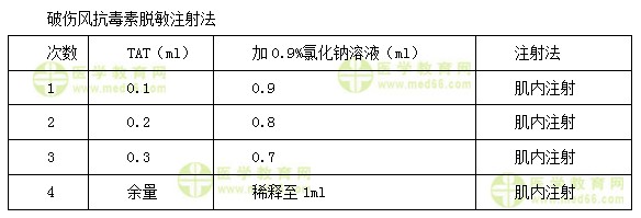 護(hù)士執(zhí)業(yè)資格考試《答疑周刊》2018年第11期