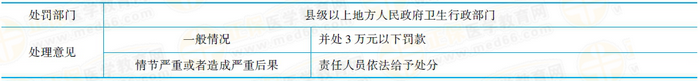 使用未指定血站的血液處罰