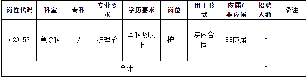 2020年9月份廣東省中山大學(xué)孫逸仙紀(jì)念醫(yī)院面向社會(huì)公開招聘急診科護(hù)理15人