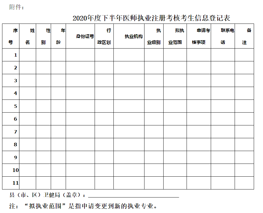 醫(yī)師執(zhí)業(yè)注冊