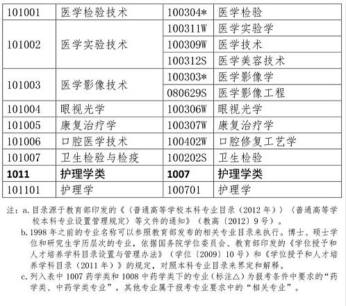 人事網(wǎng)官宣：2019年執(zhí)業(yè)藥師報(bào)考條件官方解讀！