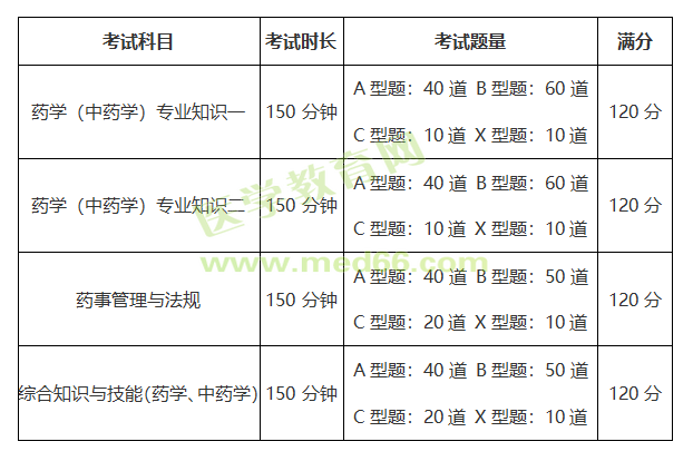 考試題型題量