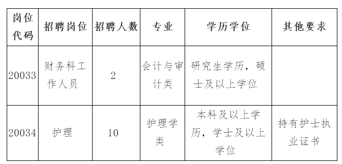 2020年10月份福建中醫(yī)藥大學(xué)附屬第三人民醫(yī)院公開招聘護(hù)理人員啦（一）