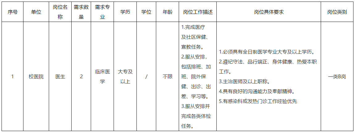 2020年湖北武漢中南民族大學(xué)招聘臨床醫(yī)學(xué)專(zhuān)業(yè)校醫(yī)啦（非事業(yè)編）