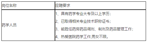 2020年四川大學華西醫(yī)院上錦醫(yī)院招聘藥劑科藥學人員啦