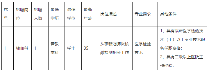 福建省2020年11月份廈門市第三醫(yī)院招聘輸血科工作人員啦