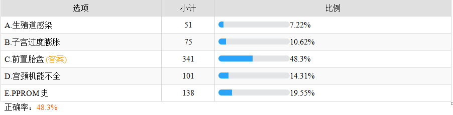 未足月胎膜早破