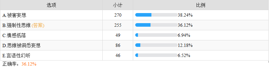 強制性思維