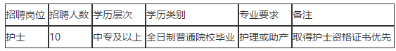 福清市第五醫(yī)院（福建?。?020年11月招聘10名護士啦（編外）