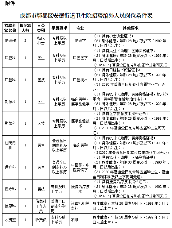 四川省成都市郫都區(qū)安德街道衛(wèi)生院2020年招聘醫(yī)師、護(hù)士等崗位啦