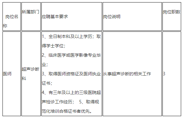 綿陽市第三人民醫(yī)院【四川省】招聘超聲診斷科醫(yī)師啦