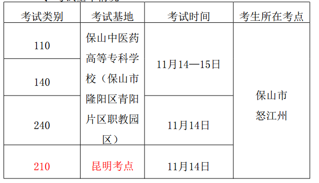 2020年保山醫(yī)師資格二試時間