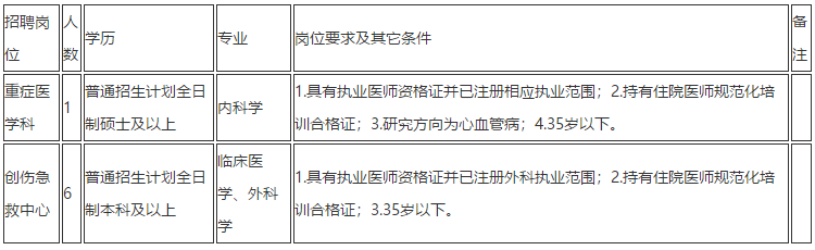 云南省昆明市第一人民醫(yī)院2020年11月份招聘重癥醫(yī)學(xué)科、創(chuàng)傷急救中心醫(yī)生崗位啦