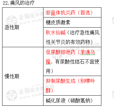 痛風(fēng)的治療