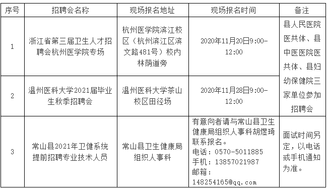 常山縣衛(wèi)生健康系統(tǒng)（浙江?。?021年提前招聘40名醫(yī)療工作人員啦