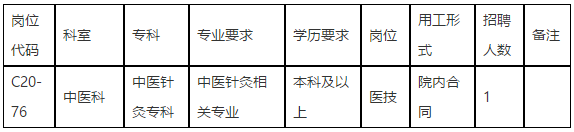 中山大學(xué)孫逸仙紀(jì)念醫(yī)院（廣東?。?020年下半年招聘中醫(yī)科醫(yī)技崗位啦