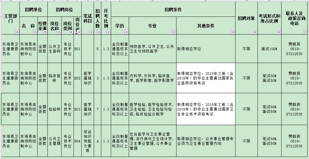 江蘇東?？h疾病預(yù)防控制中心2020年11月份公開招聘醫(yī)療崗崗位計(jì)劃表