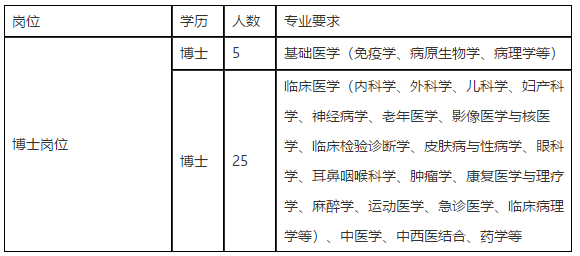 江西省人民醫(yī)院2020年下半年招聘博士崗位計(jì)劃表