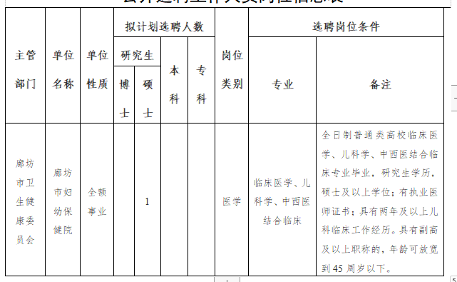 廊坊市衛(wèi)健委市婦幼保健院（河北?。?020年公開(kāi)招聘考試崗位計(jì)劃表