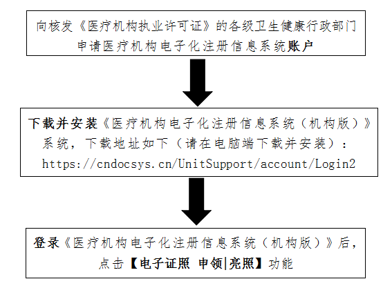 醫(yī)療機構(gòu)申領電子證照