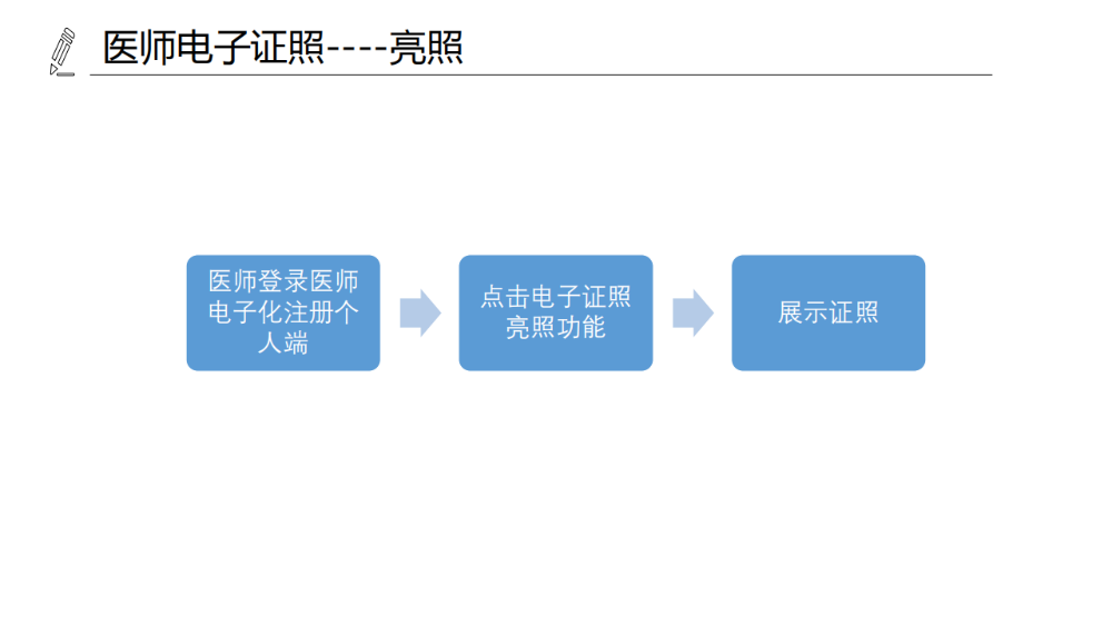 醫(yī)療機(jī)構(gòu)、醫(yī)師、護(hù)士電子證照功能模塊介紹_15