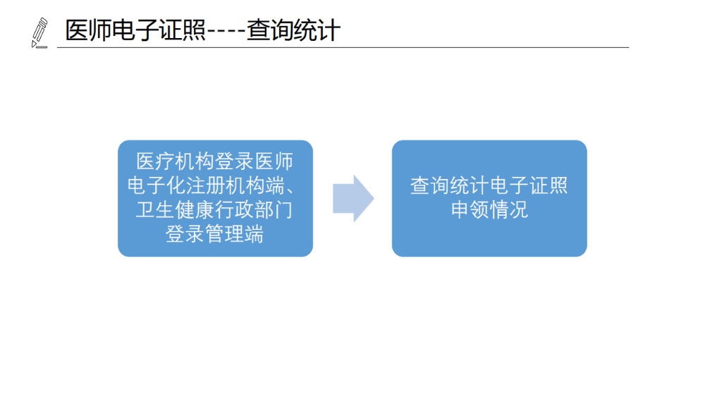 醫(yī)療機(jī)構(gòu)、醫(yī)師、護(hù)士電子證照功能模塊介紹_16