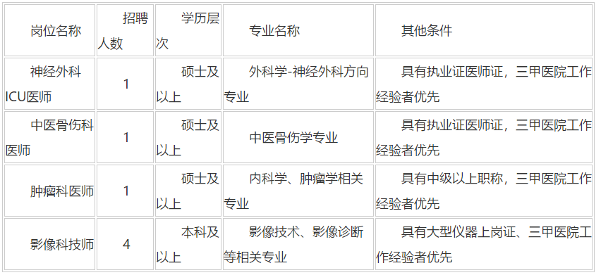 陜西省2020年12月西北大學附屬醫(yī)院·西安市第三醫(yī)院招聘醫(yī)師、技師崗位啦