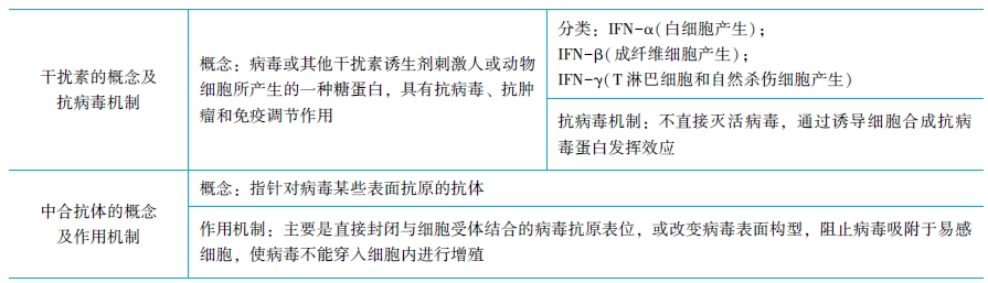 常見病毒逃逸機(jī)制