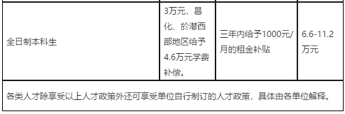 2021年度浙江杭州市臨安區(qū)衛(wèi)生健康系統(tǒng)招聘高層次、緊缺專業(yè)技術(shù)人才91人啦（事業(yè)編制）2