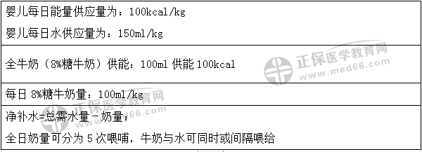 奶量計(jì)算