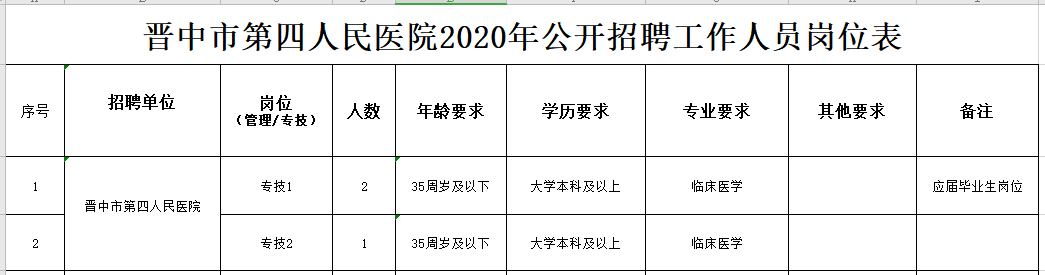 關(guān)于2020年晉中市第四人民醫(yī)院（山西?。┕_(kāi)招聘臨床醫(yī)學(xué)專(zhuān)業(yè)技術(shù)人員的公告