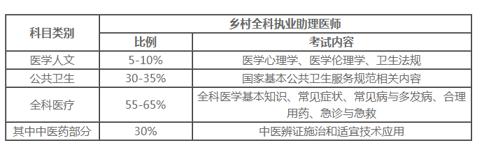 考試科目