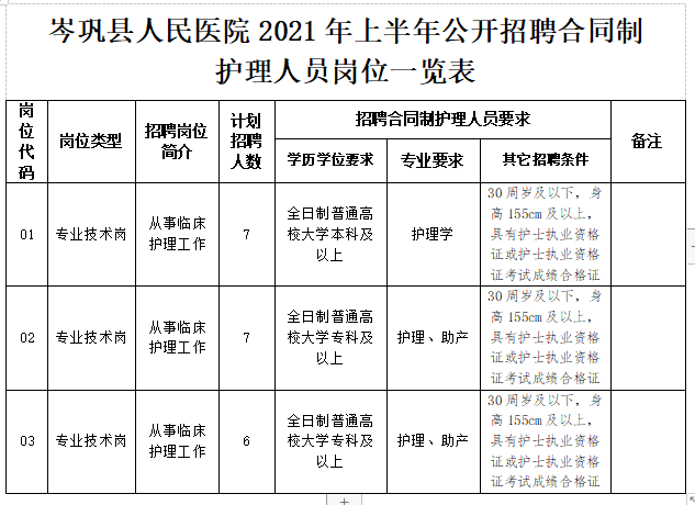 貴州省岑鞏縣人民醫(yī)院2021年1月份公開(kāi)招聘20人崗位計(jì)劃表