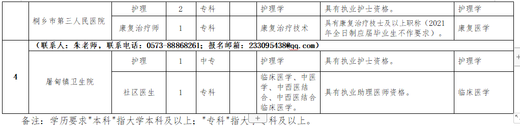 2021年1月份桐鄉(xiāng)市第一人民醫(yī)院醫(yī)療集團（浙江省）招聘醫(yī)療崗崗位計劃2