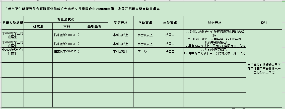 廣州市衛(wèi)生健康委員會直屬事業(yè)單位廣州市婦女兒童醫(yī)療中心2020年第二次公開招聘人員崗位需求表