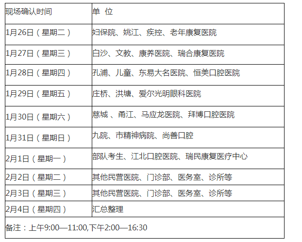 寧波江北區(qū)醫(yī)師現(xiàn)場確認(rèn)時(shí)間