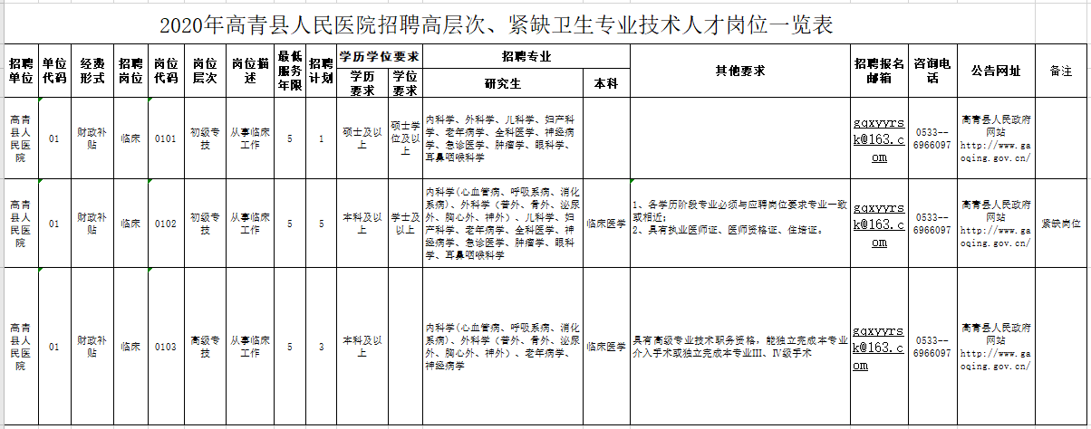 2021年1月山東省高青縣人民醫(yī)院招聘醫(yī)療工作人員崗位計(jì)劃